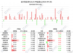 音频 | 格隆汇9.23盘前要点—港A美股你需要关注的大事都