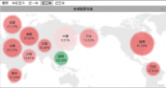 中国资产“超燃”时刻，艾美疫苗（6660.HK）收获市场“阿尔法”背后的逻辑？