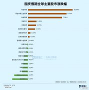 节后A股将暴涨？牛市真来了？但斌、林园发声，任泽平：下周A股