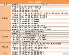 音频 | 格隆汇10.8盘前要点—港A美股你需要关注的大事都在这