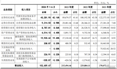 大金融崛起！又有券商冲击A股IPO