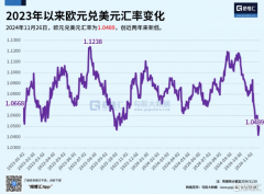 强大无匹的欧洲，缘何衰落至此？